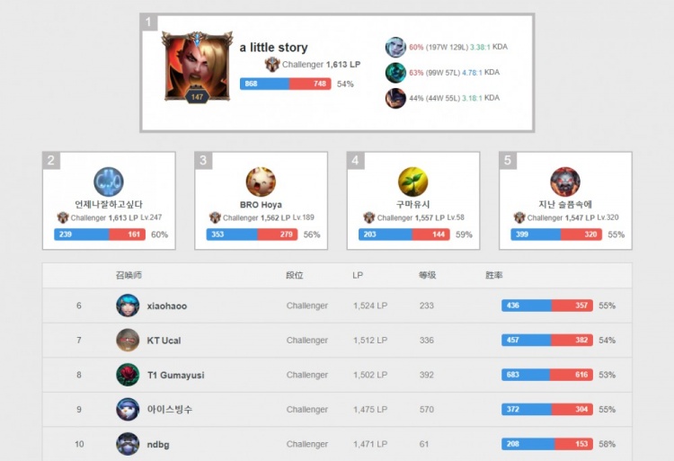 涵盖了游泳 涵盖了游泳