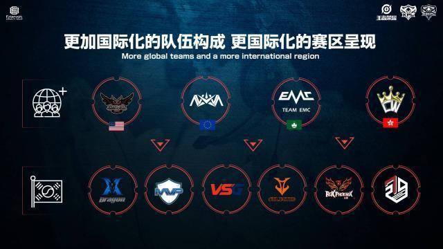 二次运转 二次运转